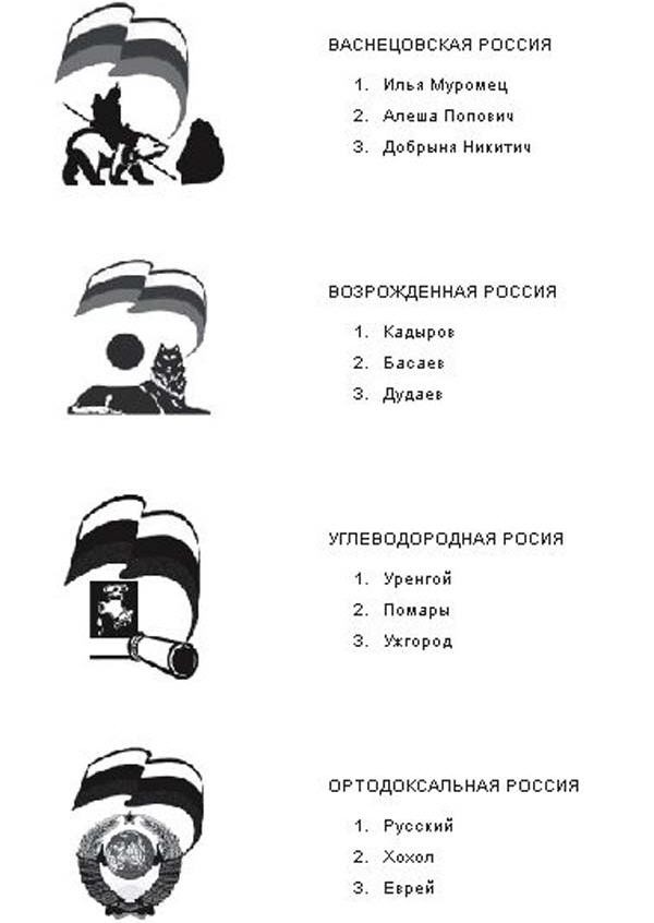 Политические ново-образования.