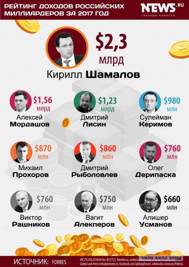 Появилась петиция за назначение Грудинина премьером
