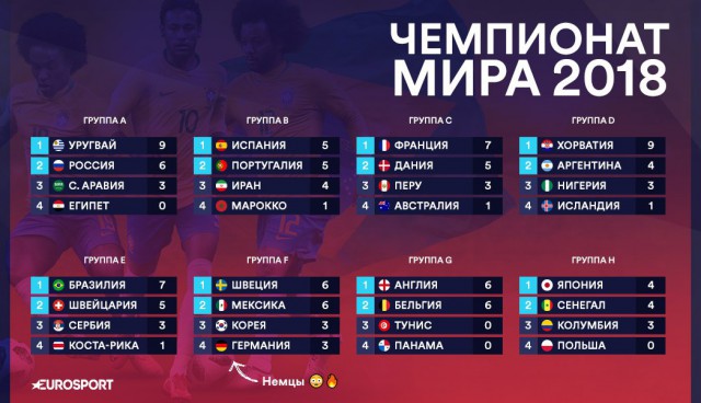 Чемпионат Мира по футболу. Россия 2018 (часть 4)