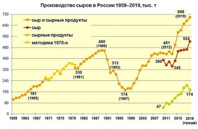 Путин продлил продовольственное эмбарго на 2021 год