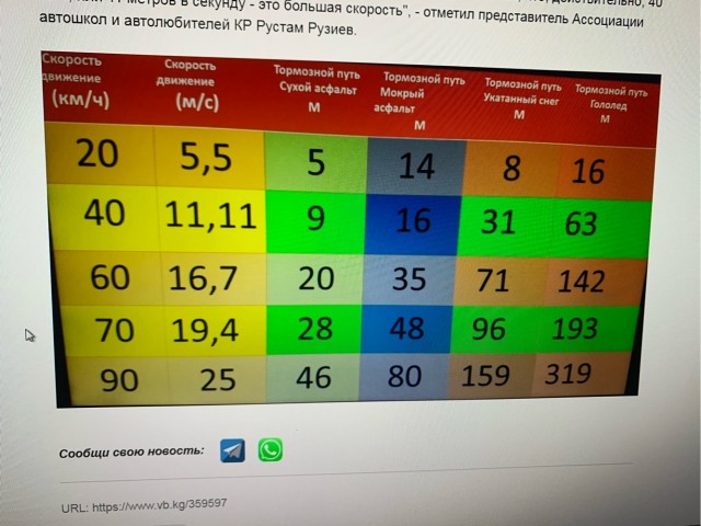 Новый тип водителей?
