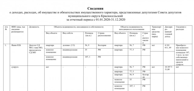 Честный чиновник