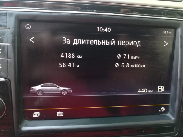 Автопутешествие по Северному Кавказу. Часть 2