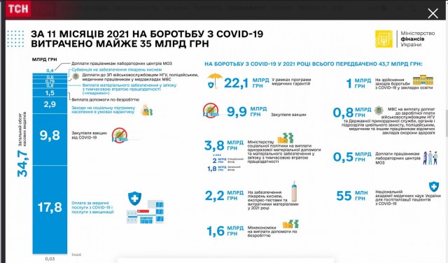 Пандемия. Коронавирус. Россия и мир. Часть 28