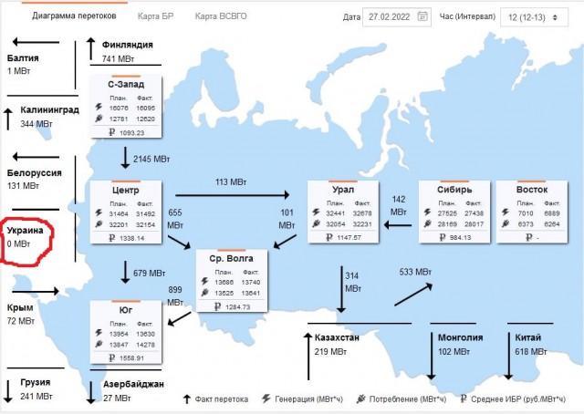 Транзит "Газпрома" через Украину в воскресенье сохраняется на максимуме