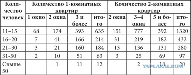 Про СССР и всё остальное.
