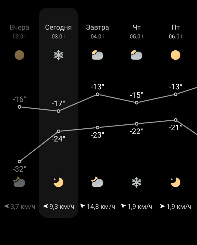 А сколько было вчера у вас?