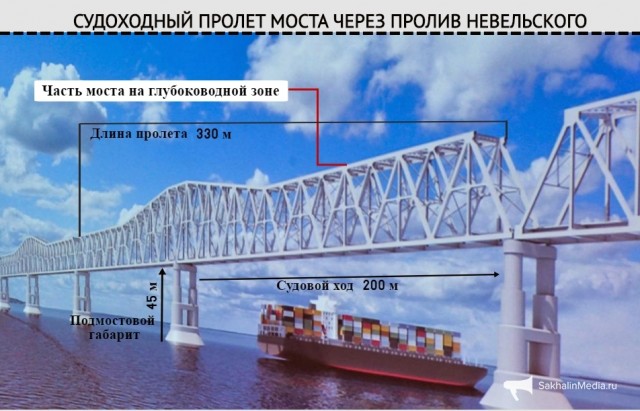 Путин: мост на Сахалин нужен