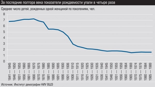 Почти 600 тысяч. Россия побила новый антирекорд по вымиранию — есть способы, как это остановить
