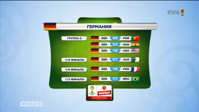 Чемпионат Мира 2014 Бразилия. Ч. 4
