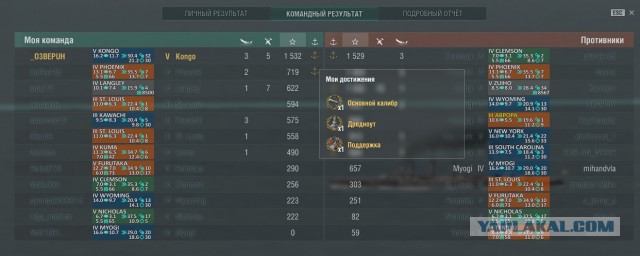 World of warships