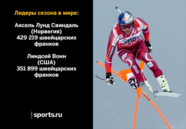 Биатлон сезон 2015/2016 часть 4.