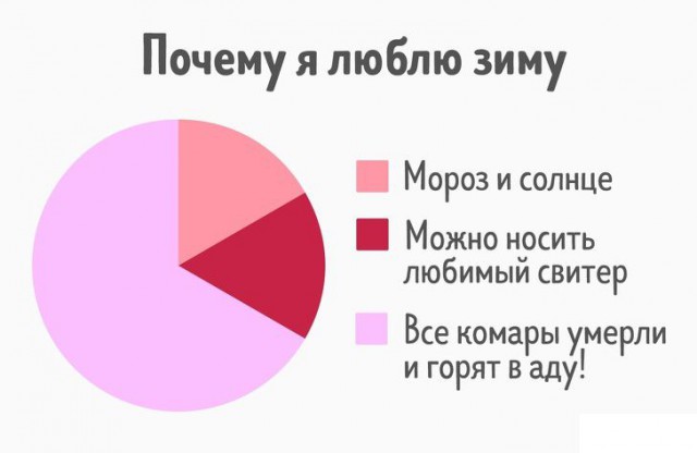 27 диаграмм, которые описывают нашу жизнь точнее, чем слова