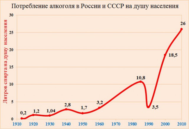 Мифы Древнего СССР