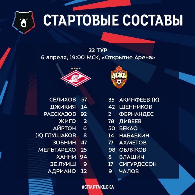 Чемпионат России по футболу 2018-2019( часть IX)