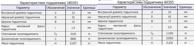 Процесс изготовления вибросита. Рукоблудия пост