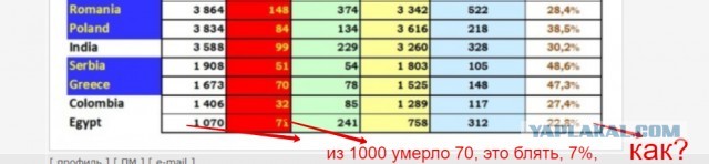 Статистика - ложь, да в ней намёк...