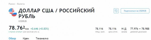 Неделя начинается уверенным прорывом! Курс Евро пробил 91.2 и уверенно идет вверх. Доллар не отстает, кстати...