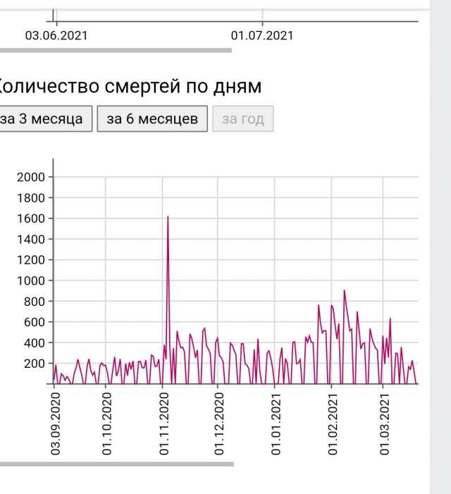 Какая последняя информация