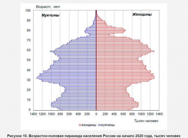 Мужики 50+! Есть ли у вас работа?