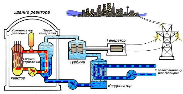 Калининская АЭС.