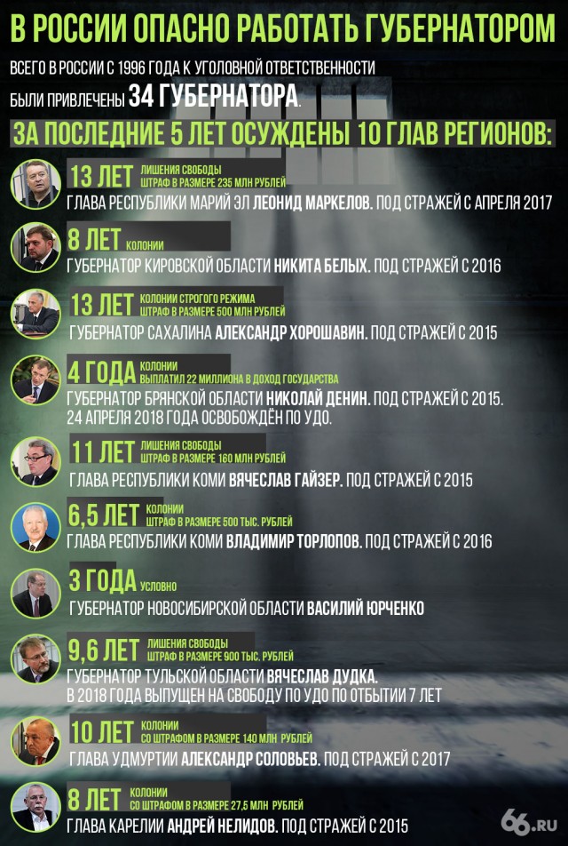 ВС России взяли Лисичанск под контроль