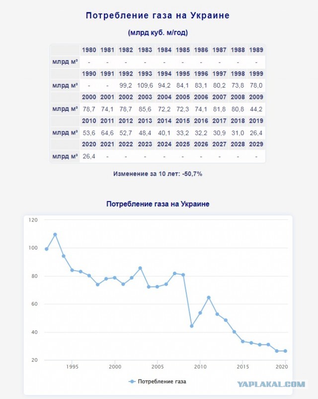 G7 и ЕС могут запретить перезапуск российских газопроводов и нефтепроводов