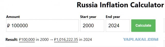 Калькулятор инфляции
