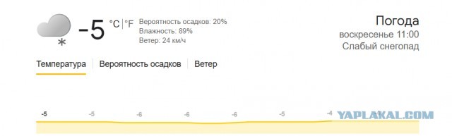 Погода шепчет