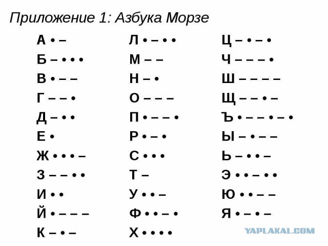 Как обстоят дела со связью в армии