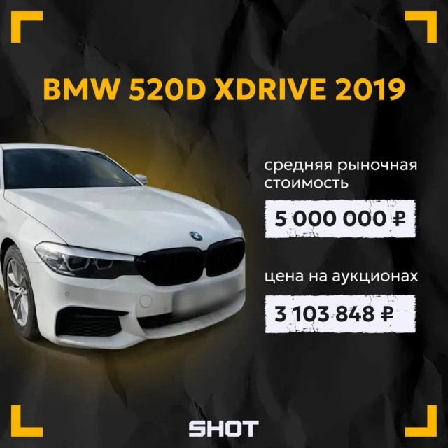 Спрос на арестованные и залоговые автомобили с торгов вырос на 20% за последний год.