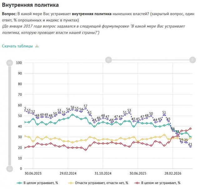 Бухарест затеял очередной дипломатический скандал с Москвой из-за дронов