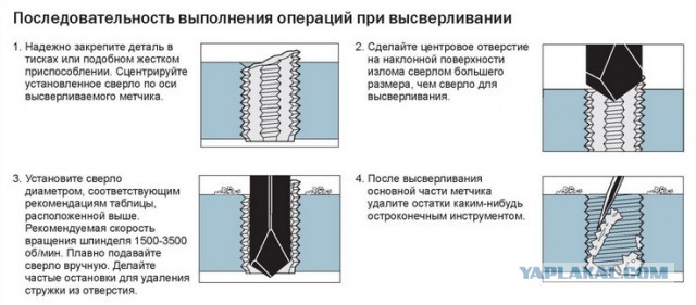 Последствия рукожопства.