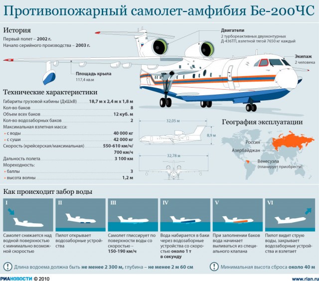 "Тяжёлая артиллерия" пожаротушения