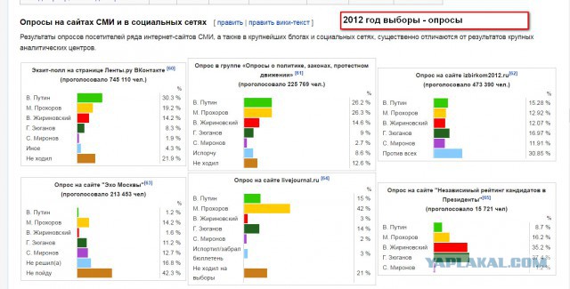 Вброс избирательных бюллетеней на участке 1958 в г.Ростове-на-Дону