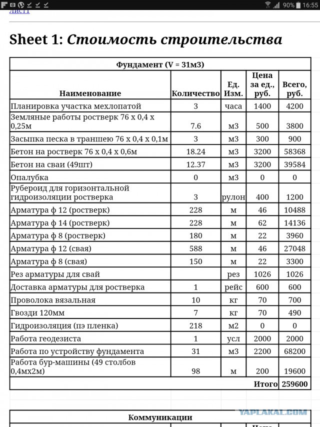 Как я потратил 2.3 млн.руб. за 4 месяца или о стройке собственного дома
