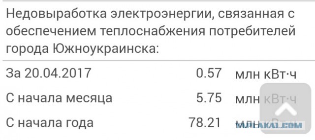 Россия обеспечит ЛНР электроэнергией