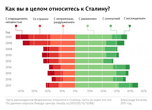 Коротко о И.В. Сталине