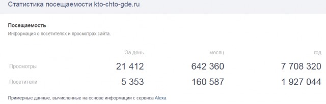 ЯП на Премии Рунета 2018!