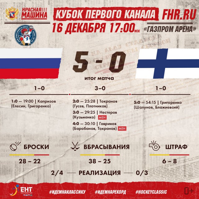 Хоккей. Сезон 2018-2019, часть 4