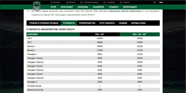Чемпионат России по футболу 2018-2019( часть IX)