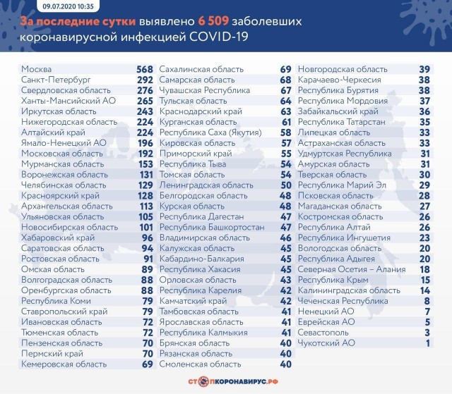 Пандемия. Коронавирус. Россия и мир. Последняя информация. Часть 17