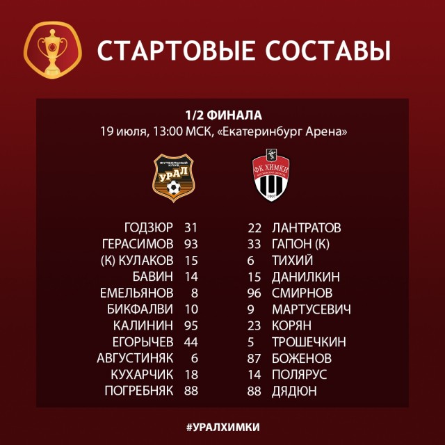 РПЛ, окончание сезона