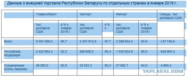 Почему не Лукашенко