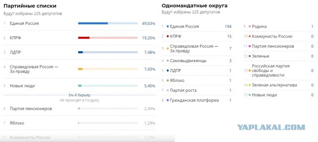 Опубликованы кандидаты от "Умного голосования" на выборах в Госдуму