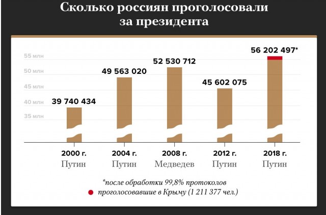 Власти России приготовились к рекордному приросту мигрантов