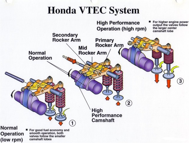 Honda VTEC: изящное решение без потери мощности