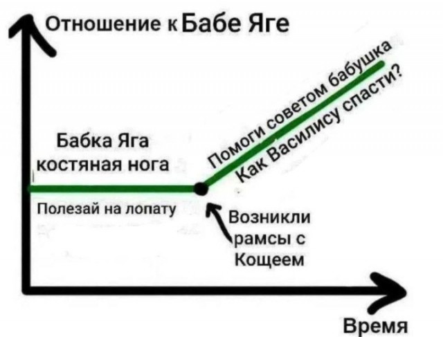 Всего понемногу. От 21.01.24