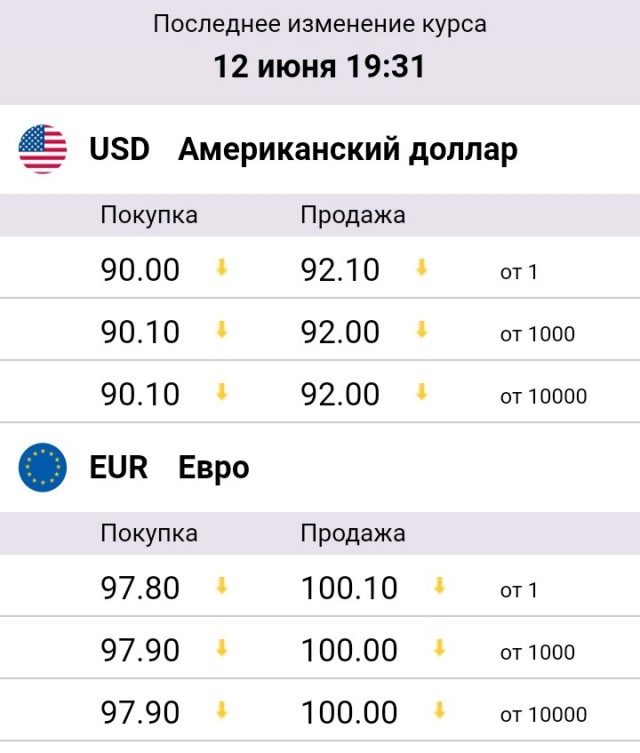 Мосбиржа останавливает торги долларом и евро