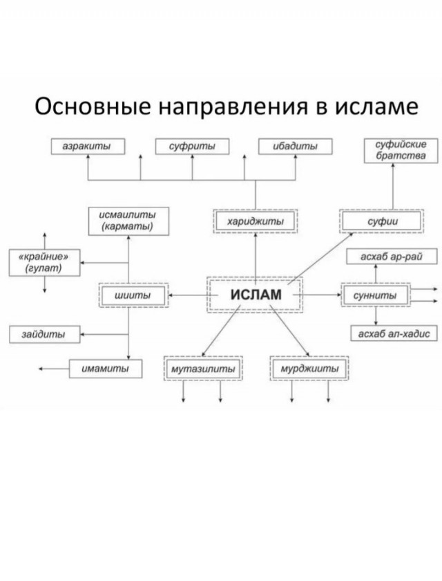 Памятник братству